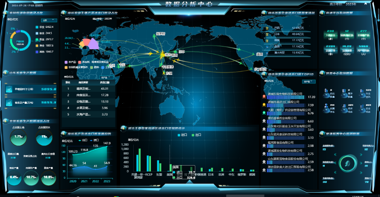 濰坊市發(fā)布第二批十大數(shù)字農(nóng)業(yè)典型應(yīng)用場景，科技賦能農(nóng)業(yè)服務(wù)新生態(tài)